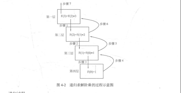 递归过程示意图