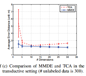 Domain Adaptation via Transfer Component Analysis-CSDN博客