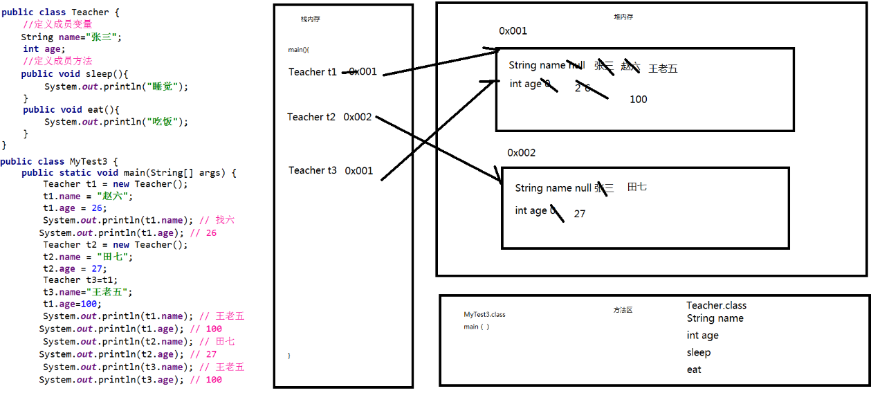 java——面向对象篇_panda_burn的博客-csdn博客