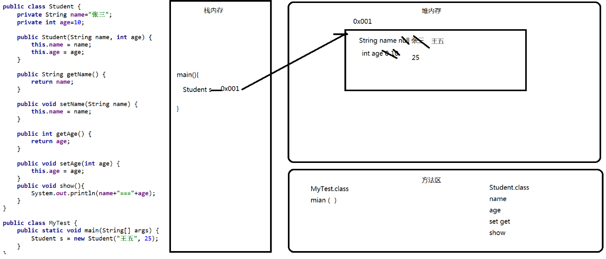 java——面向对象篇_panda_burn的博客-csdn博客