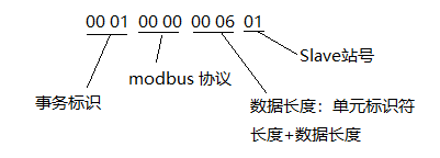 Modbus TCP 入门学习[通俗易懂]