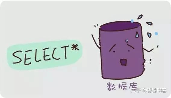 SQL语句优化