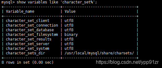 MYSQL设置数据库编码_default-character-set-CSDN博客