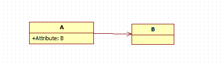 directedassociation