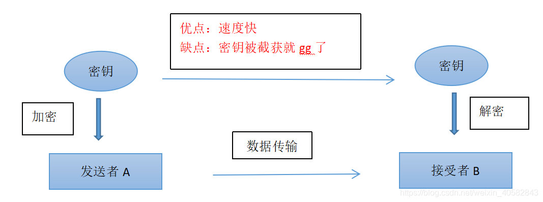 对称加密示意图