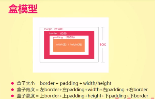 前端基础下marginpadding盒模型复合属性常见标签选择器以及选择器