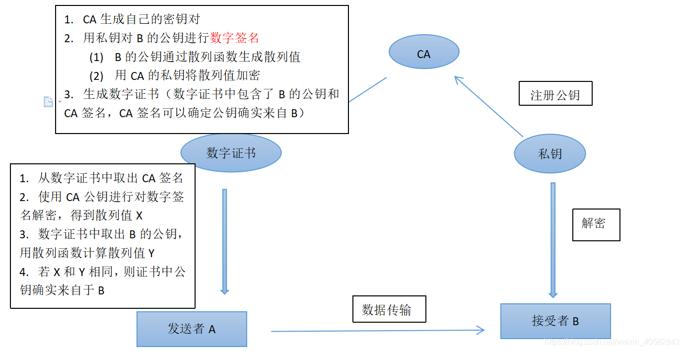 Bitcoin Basics 基本概念.pdf 6 页