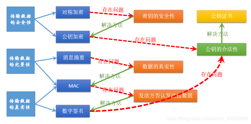 总结图