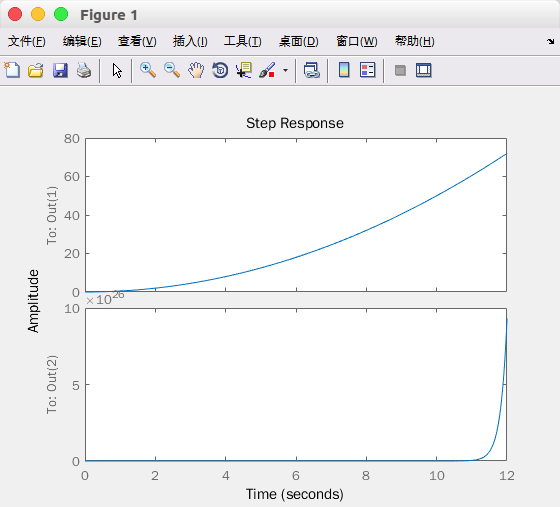 现代控制理论（机器人方向）考核要求与Matlab（Octave）简明教程