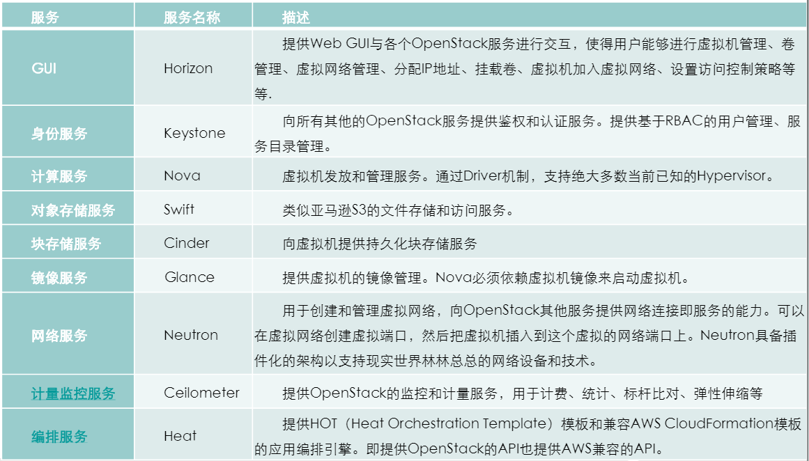 2019华为网络技术大赛模拟题