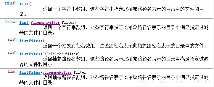 Java中如何用file类批量修改文件名 Hello什么来着 Csdn博客 Java修改file文件名的方法