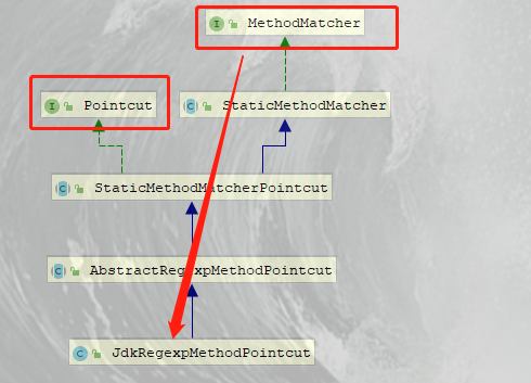 【小家Spring】Spring AOP核心类Pointcut解析，对PointcutExpression切点表达式解析原理分析（以 ...