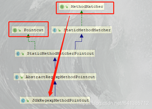 【小家Spring】Spring AOP核心类Pointcut解析,对PointcutExpression切点表达式解析原理分析(以 ...