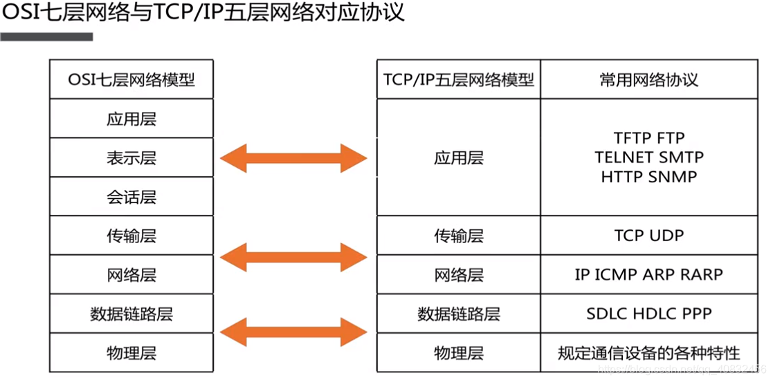 云端网络产品分析 watermark,type_ZmFuZ3poZW5naGVpdGk,shadow_10,text_aHR0cHM6Ly9ibG9nLmNzZG4ubmV0L3FxXzQwODMyNDU2,size_16,color_FFFFFF,t_70