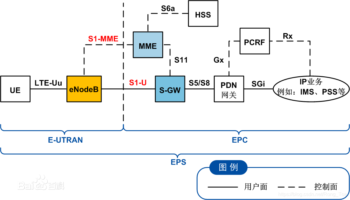 S1net Sdap Example srsLTE源码学习:S1接口抓包s1ap_pcap.h,s1ap_pcap.cc_s1ap 抓包解析-CSDN博客