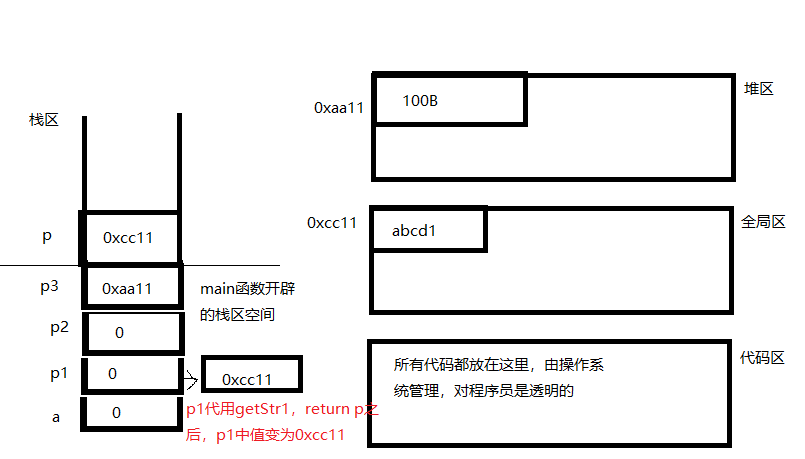 c语言指针理解 代码配合图形讲解内存四区