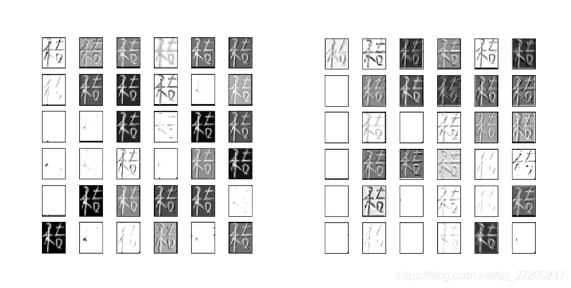 tensorflow下手写汉字识别及其可视化_手写汉字识别 csdn-CSDN博客