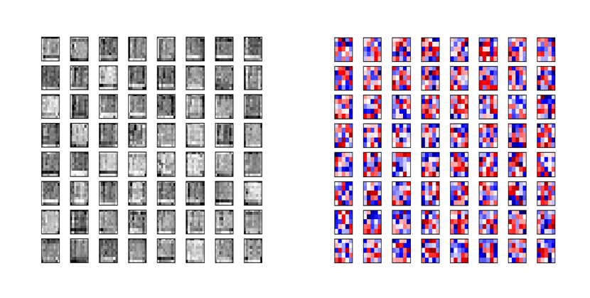 tensorflow下手写汉字识别及其可视化_手写汉字识别 csdn-CSDN博客