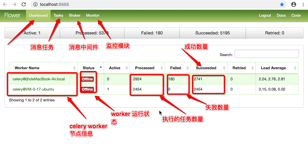 3分钟搞定 FlowerCelery 监控工具（监控爬虫运行状态）_flowercelery_ljhyigehaoren的博客CSDN博客