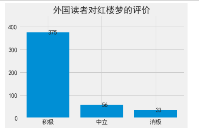 一个matplotlib绘制直方图/条形图的实例