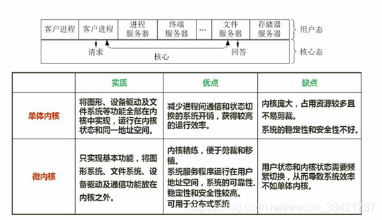 2.操作系统基本原理