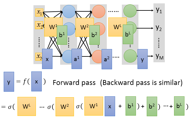 Mini Batch Gradient Descent Home Liupc的博客 Csdn博客