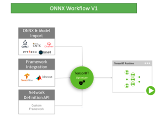 tensorrt5介绍及pytorch转tensorrt5代码示例