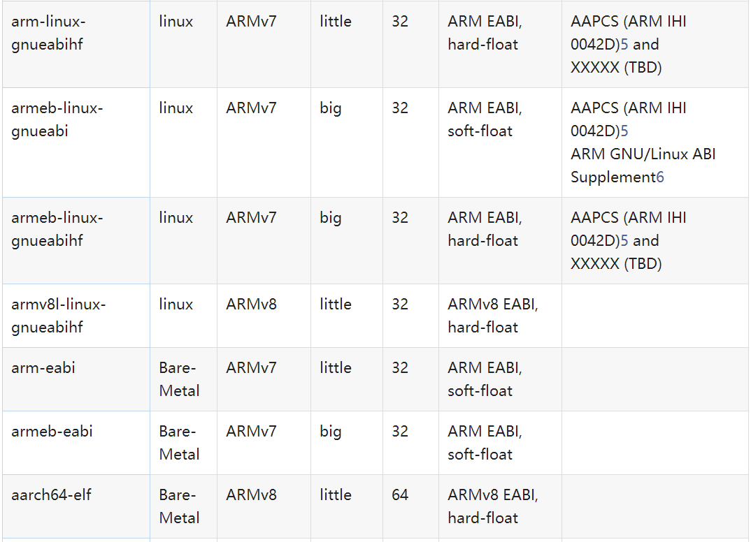 Arm linux gnueabihf gcc команда не найдена