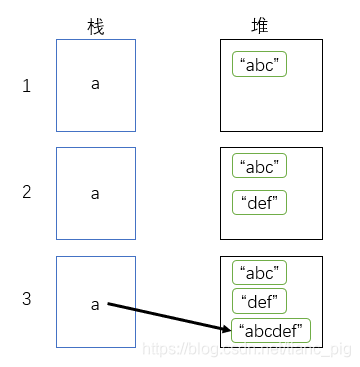 String拼接过程