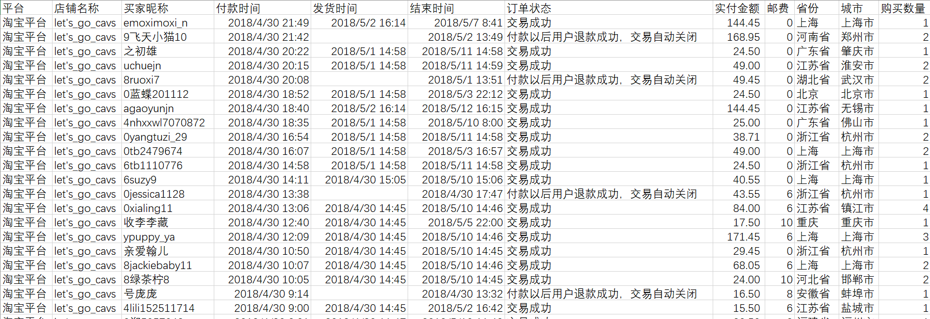 RFM用户建模分析