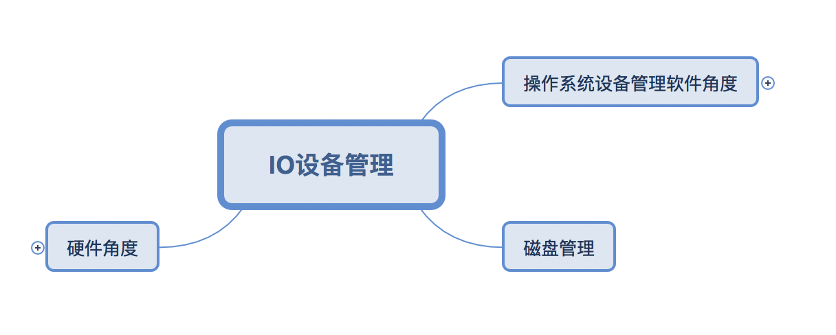 【操作系统】设备管理