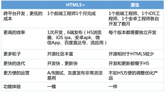 几款移动跨平台App开发框架比较[通俗易懂]