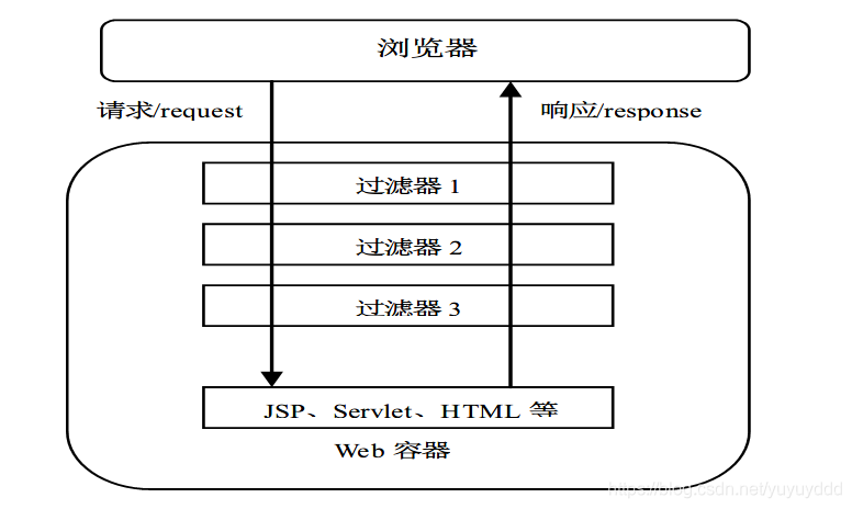 java监听器详解_java监听session失效_java如何监听jtable选中哪一行