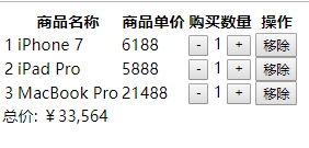 vue ---  购物车页面