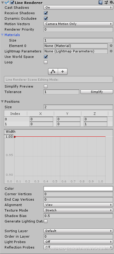 Unity3D 组件 LineRendererde的使用_linerenderer的setwidth已过时-CSDN博客