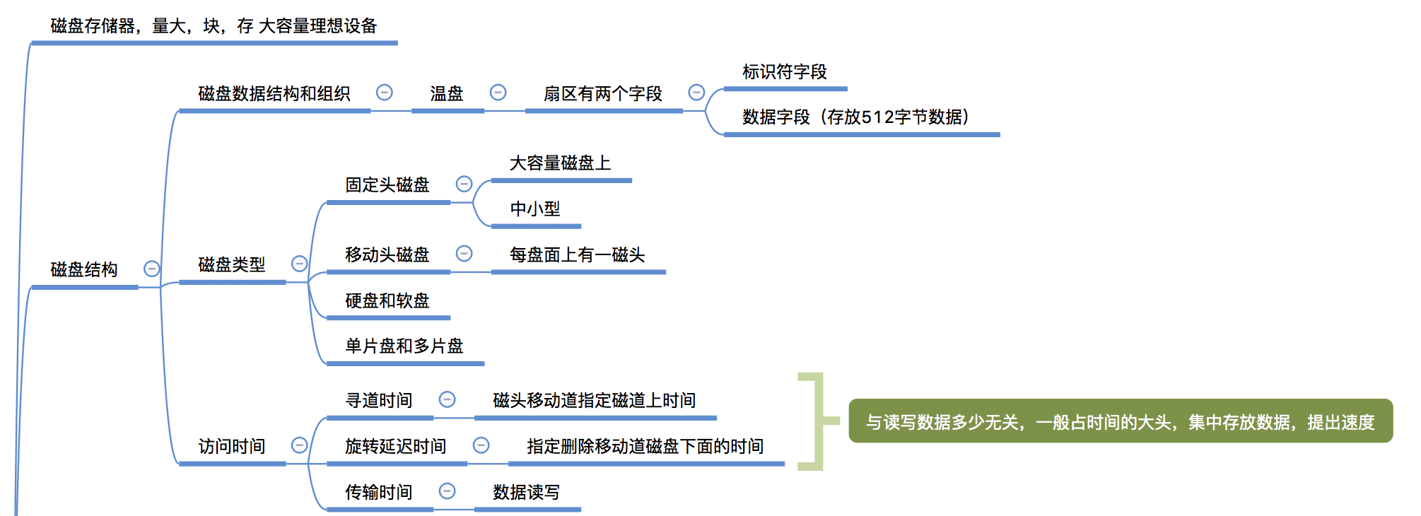 【操作系统】设备管理