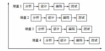 增量模型