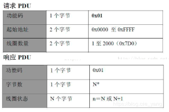 Modbus TCP 入门学习[通俗易懂]