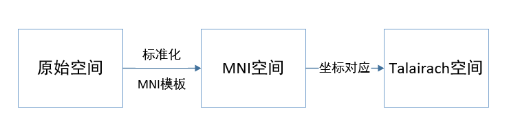 1 先验知识