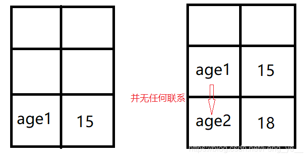 变量复制