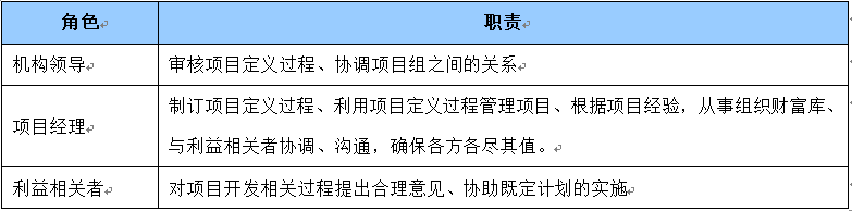 IPM访谈问题