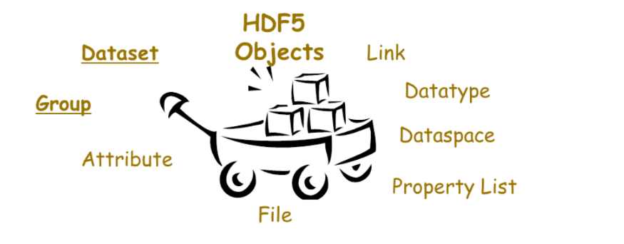 15、Python第三方库:HDF5 简介-CSDN博客
