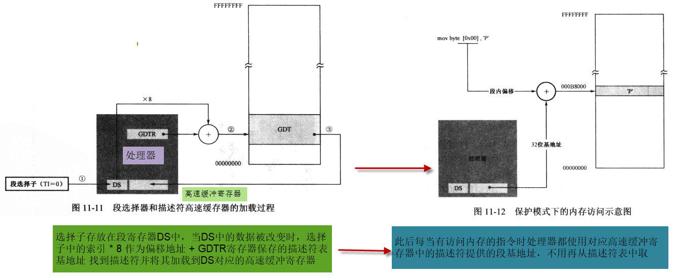 从实模式到保护模式