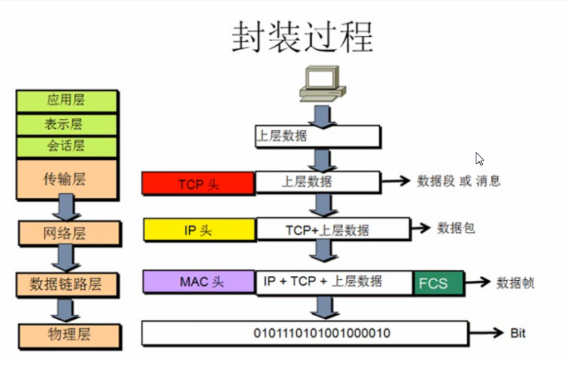 Raw tcp