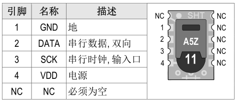 SHT10温湿度传感器-CSDN博客