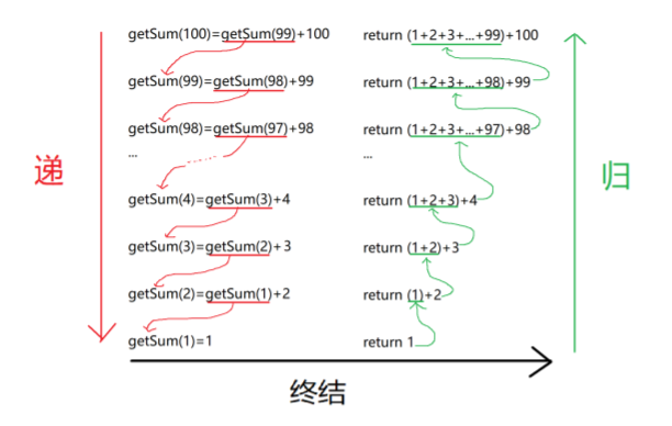 數據結構與算法_03【遞歸】_林鐘二五的博客-csdn博客