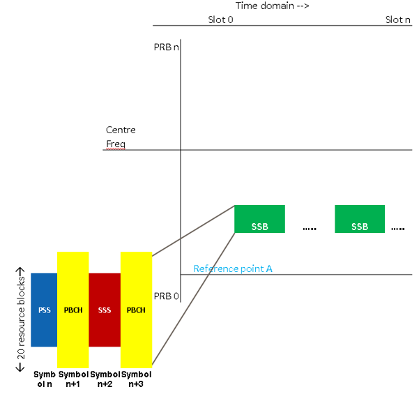 从OAI代码学习5G