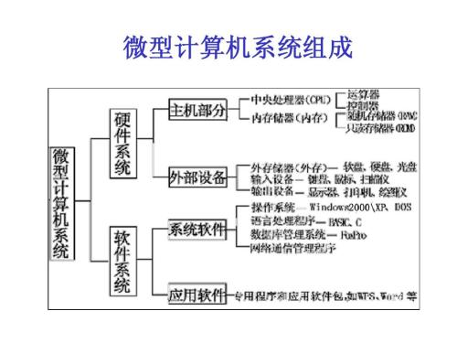最全计算机组成原理总结