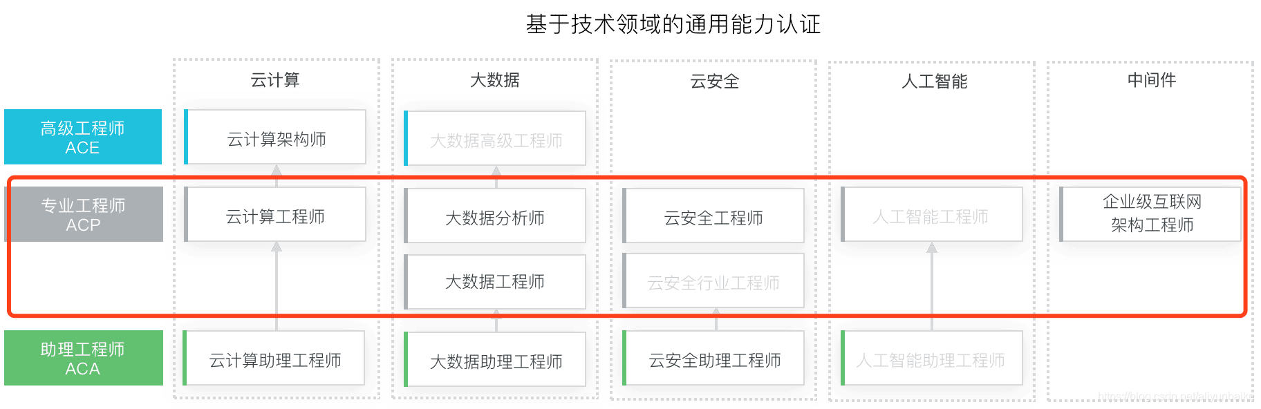 阿里云ACP认证考试