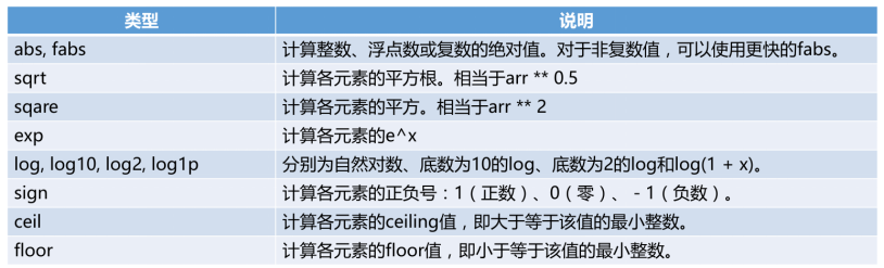 Python浅析——列举一些Numerical Python的常用函数_python numeric函数-CSDN博客